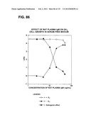 RECEPTOR GENE SCREENING FOR DETECTING OR DIAGNOSING CANCER diagram and image