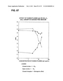 RECEPTOR GENE SCREENING FOR DETECTING OR DIAGNOSING CANCER diagram and image