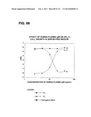 RECEPTOR GENE SCREENING FOR DETECTING OR DIAGNOSING CANCER diagram and image