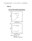 RECEPTOR GENE SCREENING FOR DETECTING OR DIAGNOSING CANCER diagram and image