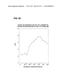 RECEPTOR GENE SCREENING FOR DETECTING OR DIAGNOSING CANCER diagram and image