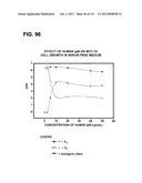 RECEPTOR GENE SCREENING FOR DETECTING OR DIAGNOSING CANCER diagram and image