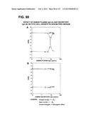 RECEPTOR GENE SCREENING FOR DETECTING OR DIAGNOSING CANCER diagram and image