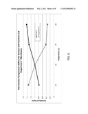 Analyte Sensors Having Temperature Independent Membranes diagram and image