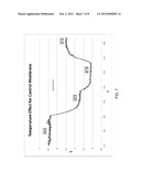 Analyte Sensors Having Temperature Independent Membranes diagram and image