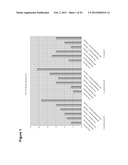 CHLORELLA SPECIES CONTAINING EXOGENOUS GENES diagram and image