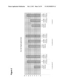 CHLORELLA SPECIES CONTAINING EXOGENOUS GENES diagram and image