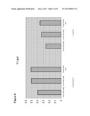 CHLORELLA SPECIES CONTAINING EXOGENOUS GENES diagram and image