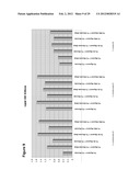 CHLORELLA SPECIES CONTAINING EXOGENOUS GENES diagram and image