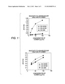 REAGENT FOR ASSAYING D-DIMER AND KIT OF REAGENT FOR ASSAYING D-DIMER diagram and image