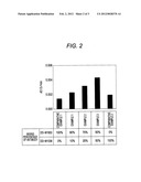 REAGENT FOR ASSAYING D-DIMER AND KIT OF REAGENT FOR ASSAYING D-DIMER diagram and image