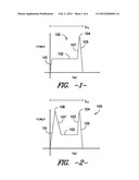 METHODS OF TEMPORALLY VARYING THE LASER INTENSITY DURING SCRIBING A     PHOTOVOLTAIC DEVICE diagram and image