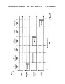 PLASMA ACTIVATED CONFORMAL DIELECTRIC FILM DEPOSITION diagram and image