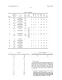 POLISHING FLUID AND POLISHING METHOD diagram and image