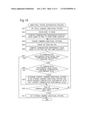 WIRELESS COMMUNICATION APPARATUS CAPABLE OF RAPIDLY CHANGING DIRECTIONAL     PATTERNS OF MULTIPLE STEERABLE ANTENNA APPARATUSES diagram and image