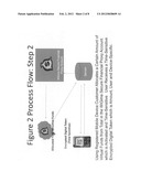 Secure financial transaction system using a registered mobile device diagram and image