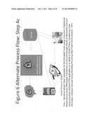 Secure financial transaction system using a registered mobile device diagram and image