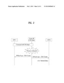 COMMUNICATION TECHNIQUE USING CHANGE OF TYPE OF FEMTO BASE STATION diagram and image