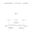 COMMUNICATION TECHNIQUE USING CHANGE OF TYPE OF FEMTO BASE STATION diagram and image