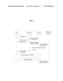 COMMUNICATION TECHNIQUE USING CHANGE OF TYPE OF FEMTO BASE STATION diagram and image