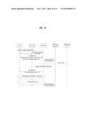 COMMUNICATION TECHNIQUE USING CHANGE OF TYPE OF FEMTO BASE STATION diagram and image