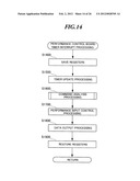 GAME MACHINE, PERFORMANCE CONTROL METHOD, AND PERFORMANCE CONTROL PROGRAM diagram and image