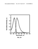 Fluorescent Methods and Materials for Directed Biomarker Signal     Amplification diagram and image