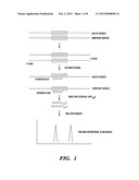 Quantification of Gene Expression diagram and image