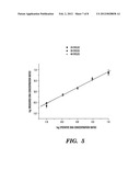 Quantification of Gene Expression diagram and image