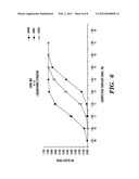 Quantification of Gene Expression diagram and image