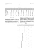 Viscosity Modifiers Comprising Blends of Ethylene-Based Copolymers diagram and image