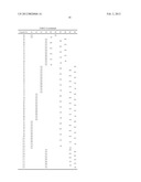 Viscosity Modifiers Comprising Blends of Ethylene-Based Copolymers diagram and image