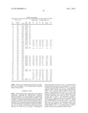 Viscosity Modifiers Comprising Blends of Ethylene-Based Copolymers diagram and image