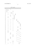 Ethylene Based Copolymer Compositions as Viscosity Modifiers and Methods     for Making Them diagram and image