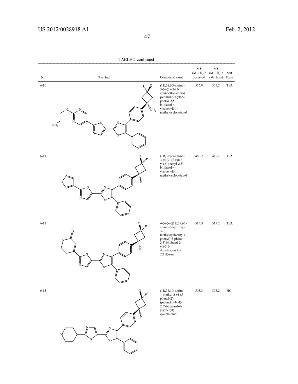 PHARMACEUTICAL COMPOSITIONS AND METHODS OF MAKING SAME - diagram, schematic, and image 48