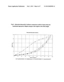 Process for Isolating Tigecycline and Tigecycline Made Therefrom diagram and image