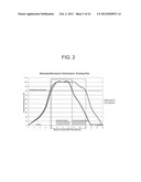 Cell Culture Media Supplement and Method of Molecular Stress Control diagram and image