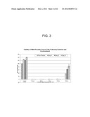 Cell Culture Media Supplement and Method of Molecular Stress Control diagram and image