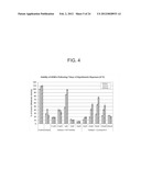 Cell Culture Media Supplement and Method of Molecular Stress Control diagram and image