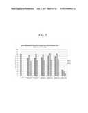 Cell Culture Media Supplement and Method of Molecular Stress Control diagram and image