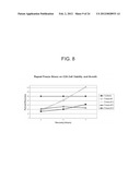 Cell Culture Media Supplement and Method of Molecular Stress Control diagram and image