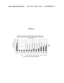 Cell Culture Media Supplement and Method of Molecular Stress Control diagram and image