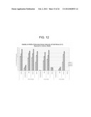 Cell Culture Media Supplement and Method of Molecular Stress Control diagram and image