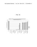 Cell Culture Media Supplement and Method of Molecular Stress Control diagram and image