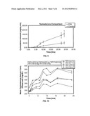 TESTOSTERONE GEL AND METHOD OF USE diagram and image