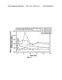 TESTOSTERONE GEL AND METHOD OF USE diagram and image