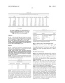 TESTOSTERONE GEL AND METHOD OF USE diagram and image