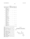 COMPOUNDS FOR THE REDUCTION OF BETA-AMYLOID PRODUCTION diagram and image