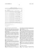 RNA Interference Mediated Inhibition of GATA Binding Protein 3 (GATA3)     Gene Expression Using Short Intefering Nucleic Acid (siNA) diagram and image