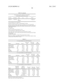 RNA Interference Mediated Inhibition of GATA Binding Protein 3 (GATA3)     Gene Expression Using Short Intefering Nucleic Acid (siNA) diagram and image